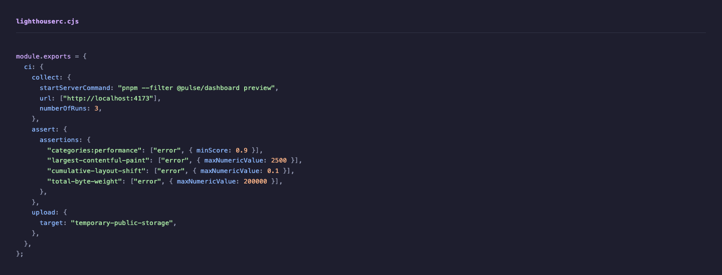 Lighthouse CI configuration and performance budgets
