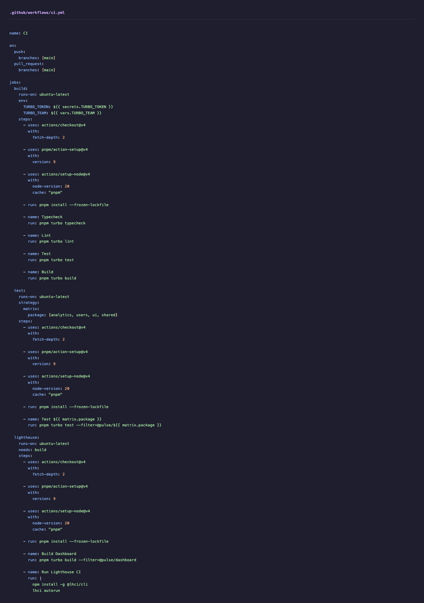 GitHub Actions CI workflow overview