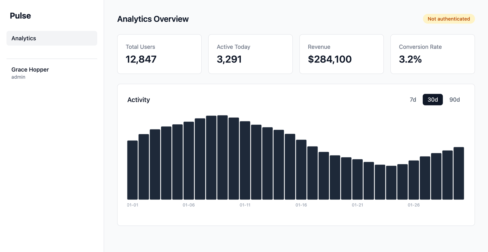 Host shell showing the Not authenticated badge