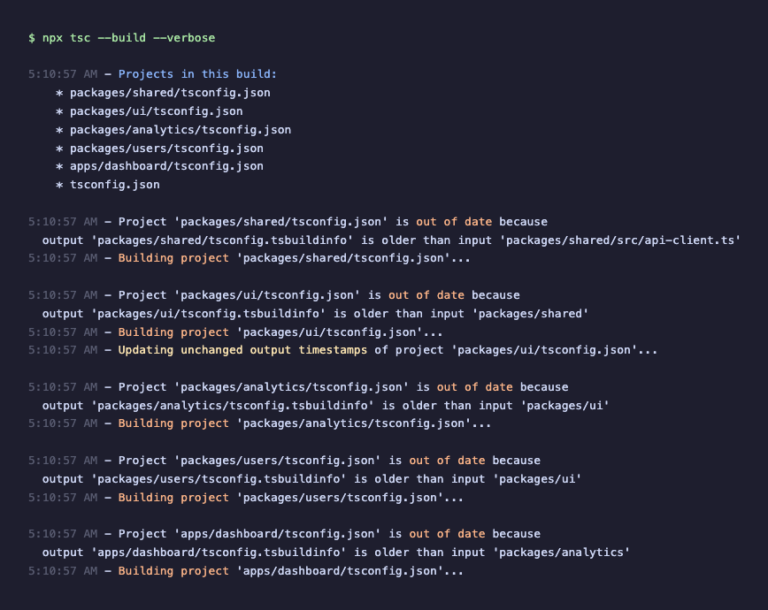 First tsc --build run processing all projects