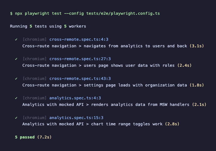 Playwright test results showing passing tests