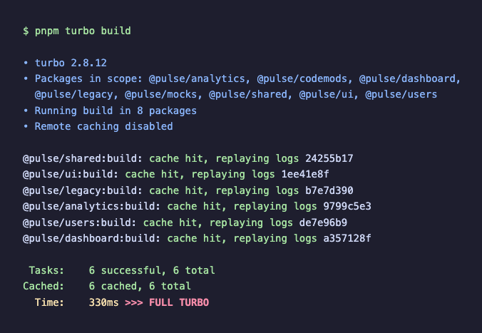 Second turbo build showing FULL TURBO with all cache hits