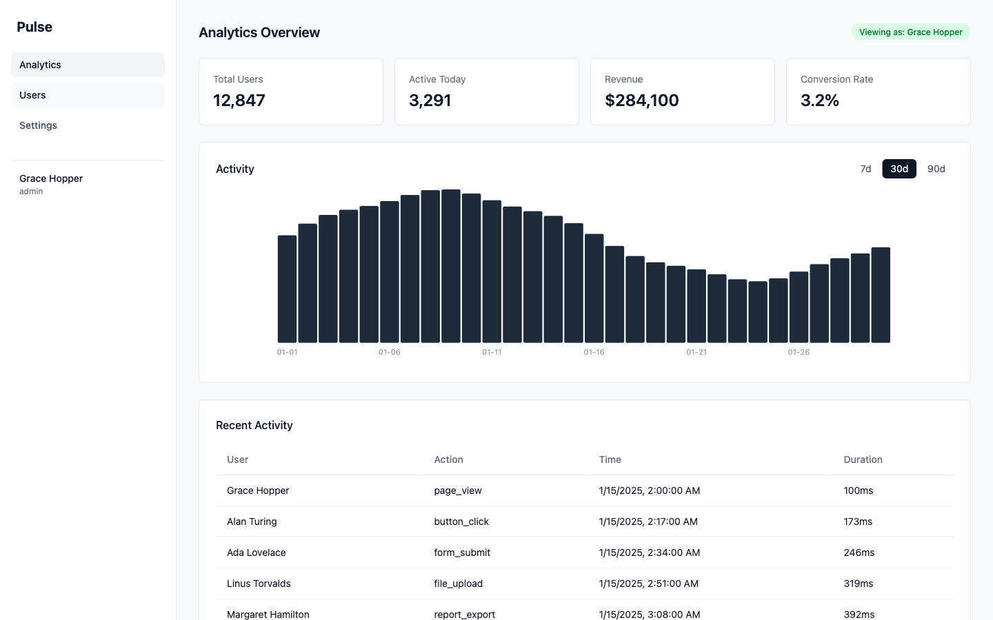 All sections fully loaded