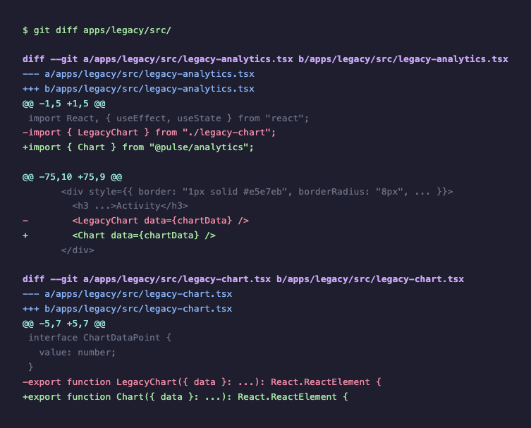 Git diff showing codemod import transformations