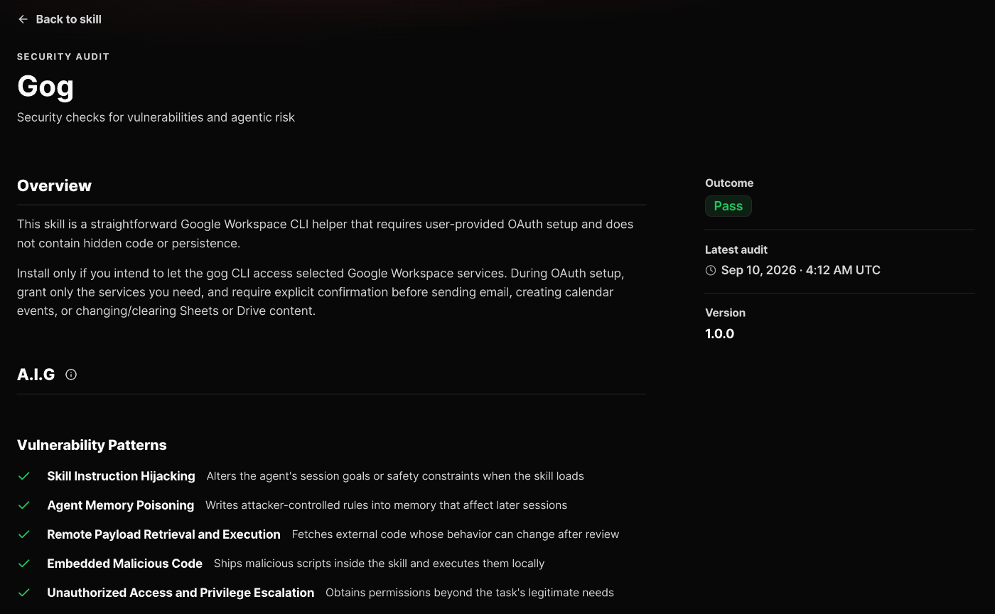 The ClawHub security audit page for the gog skill, with an overview of what the skill does, an outcome of Pass, the audit date, and a list of vulnerability patterns it was checked against