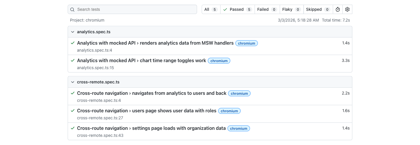Playwright HTML report with test summary