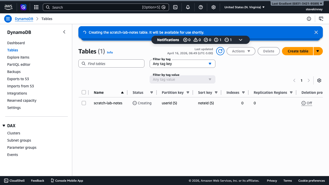 The DynamoDB tables list showing the frontend-items table with Active status.