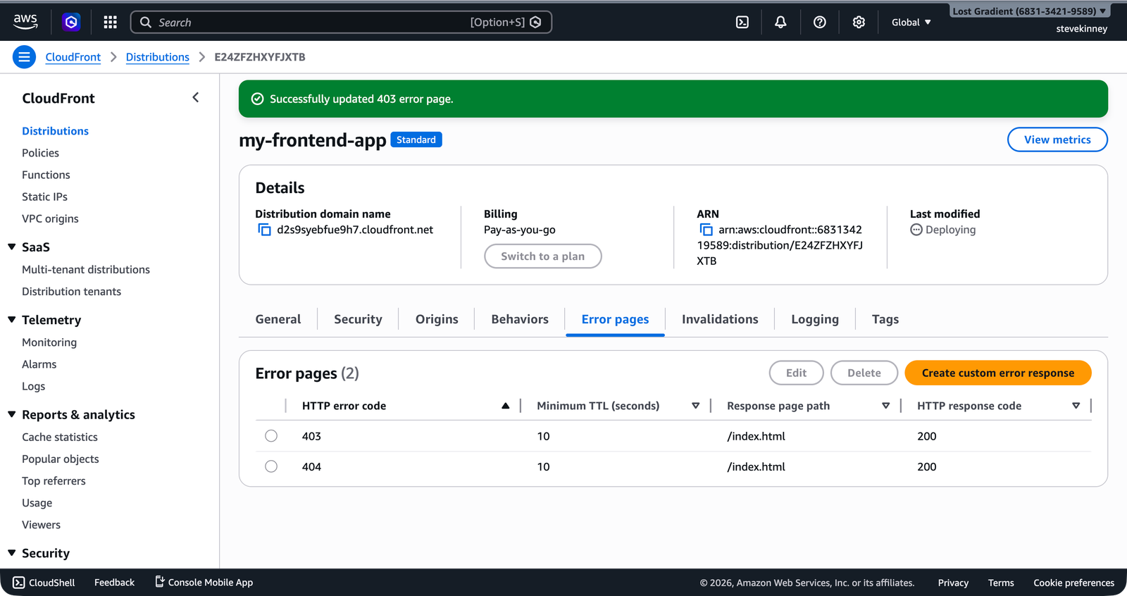 The CloudFront Error pages tab showing two custom error responses: 403 and 404 both mapped to /index.html with HTTP response code 200.