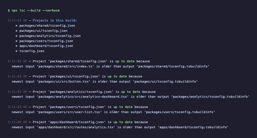 Subsequent tsc --build run with incremental checking