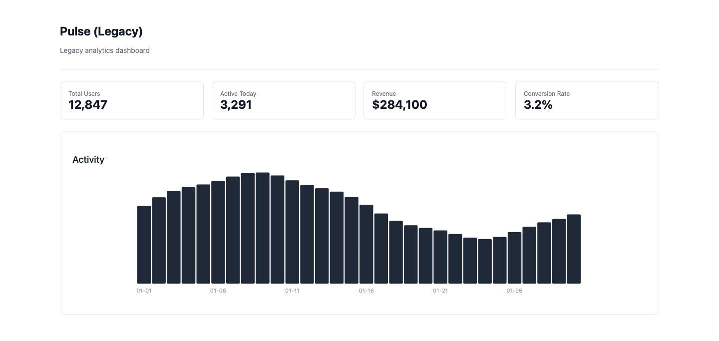 Legacy application with inline styles and flat structure