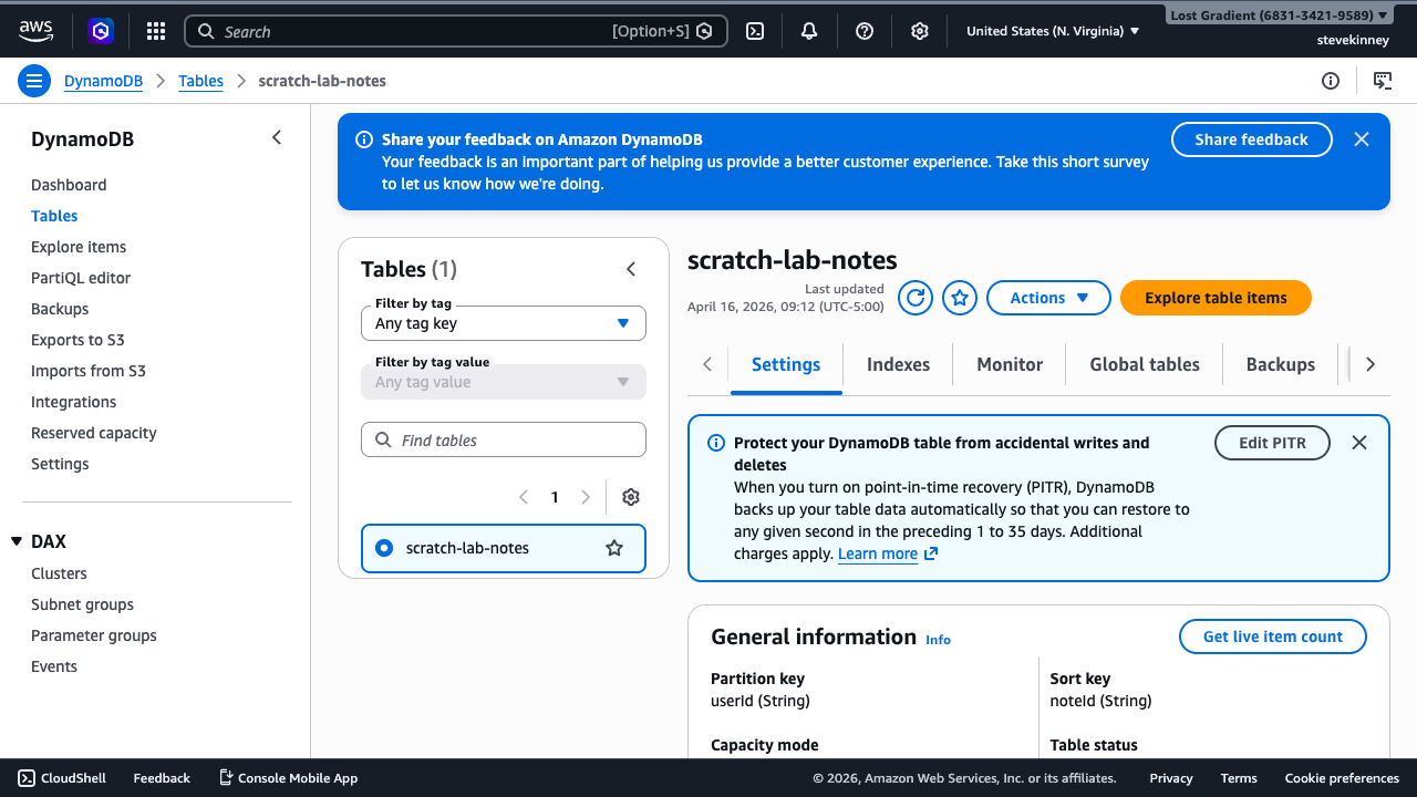 The DynamoDB table overview page showing the frontend-items table with partition key userId, sort key itemId, and table status Active.